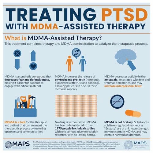 Infographic on treating PTSD with MDMA